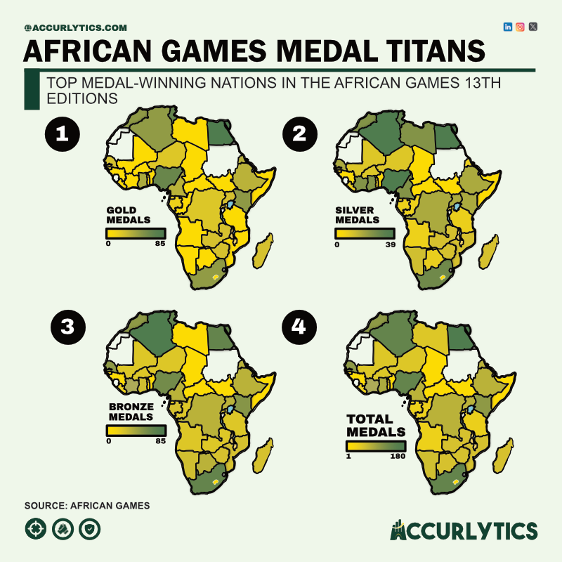 Analytical Overview of African Games